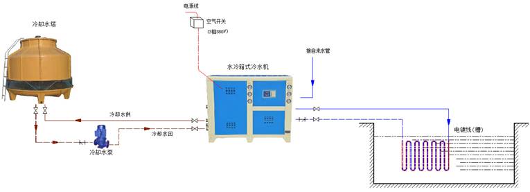 冷水機(jī)接管示意圖